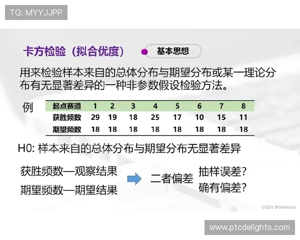 萨卡生涯数据与团队成绩匹配度分析