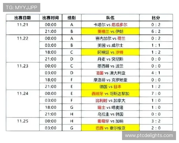 2026世界杯和2022世界杯小组赛区别